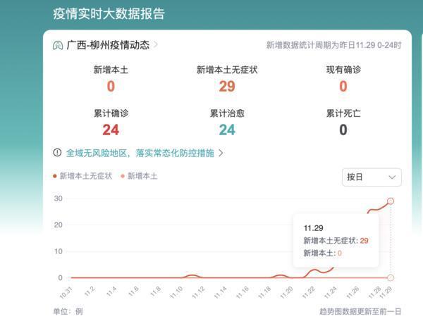 柳州最新病毒，变化中的学习力量