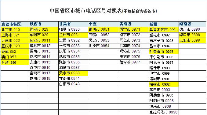 最新地区表，探索未知领域，遍览天下繁华