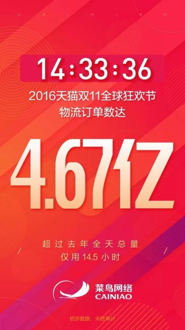 天猫最新物流重塑电商时代配送体验，提升用户满意度