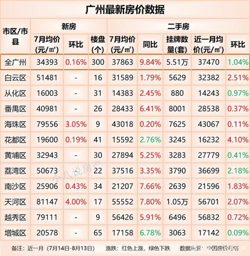 花都区房价最新,花都区房价最新，趋势分析与发展概述