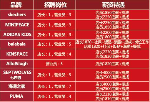 昆山最新招聘收银员，职业发展的理想选择，快速上岗！