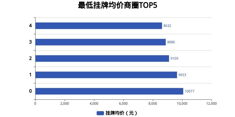 安平县房价最新动态，趋势分析与预测🏠🌱