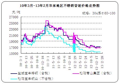 今日废不锈钢行情概览与深度分析