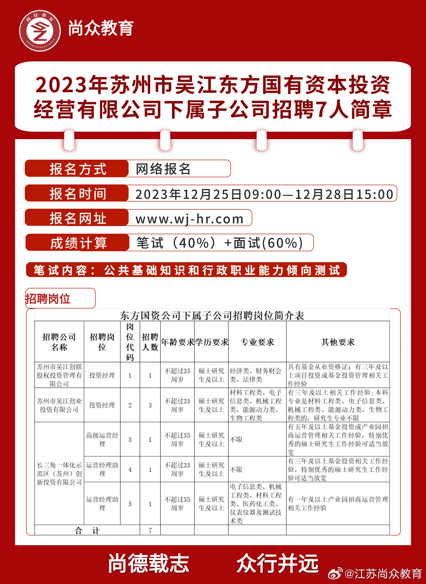 吴江人力资源最新招聘解析与观点阐述
