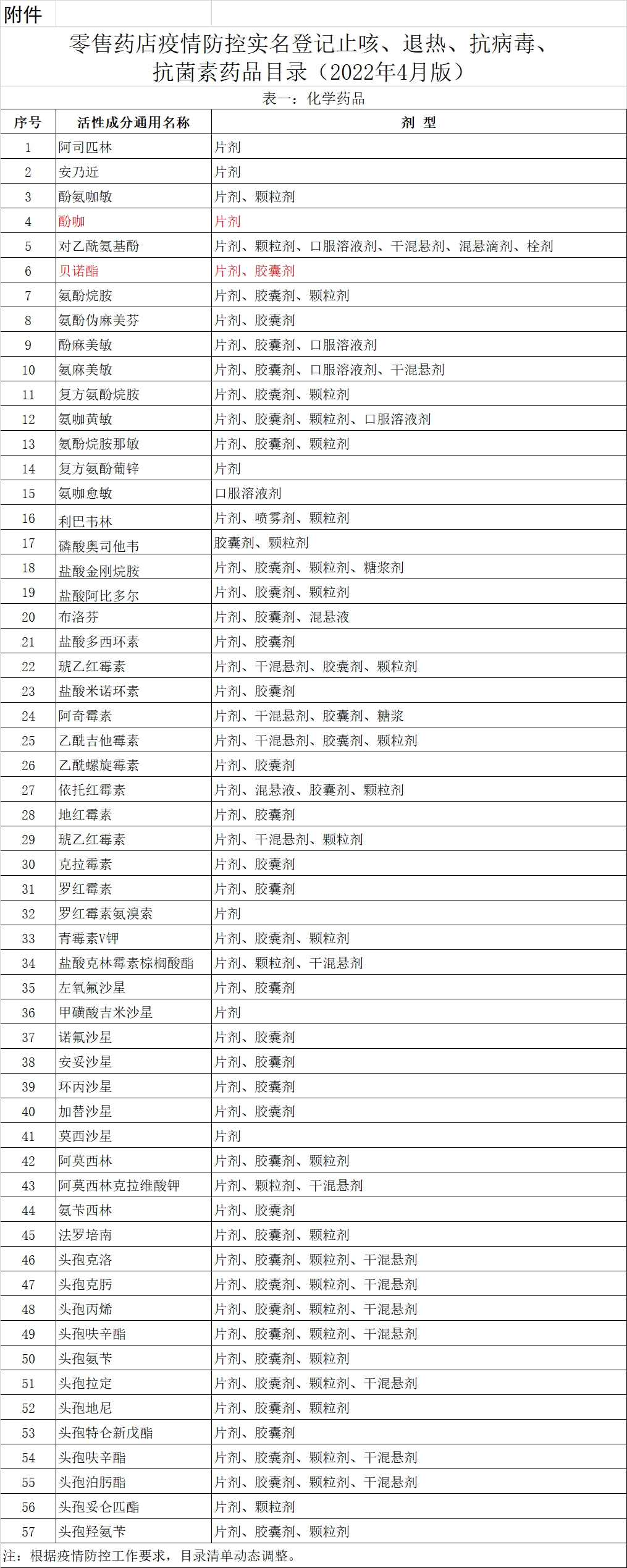 最新疫情药品，家的温馨故事与抗疫之路