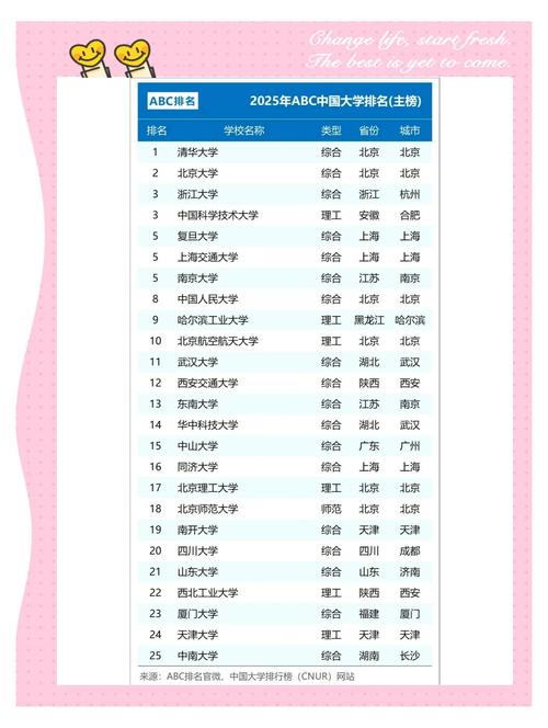 国内大学最新排名，探索自然美景与内心宁静之旅