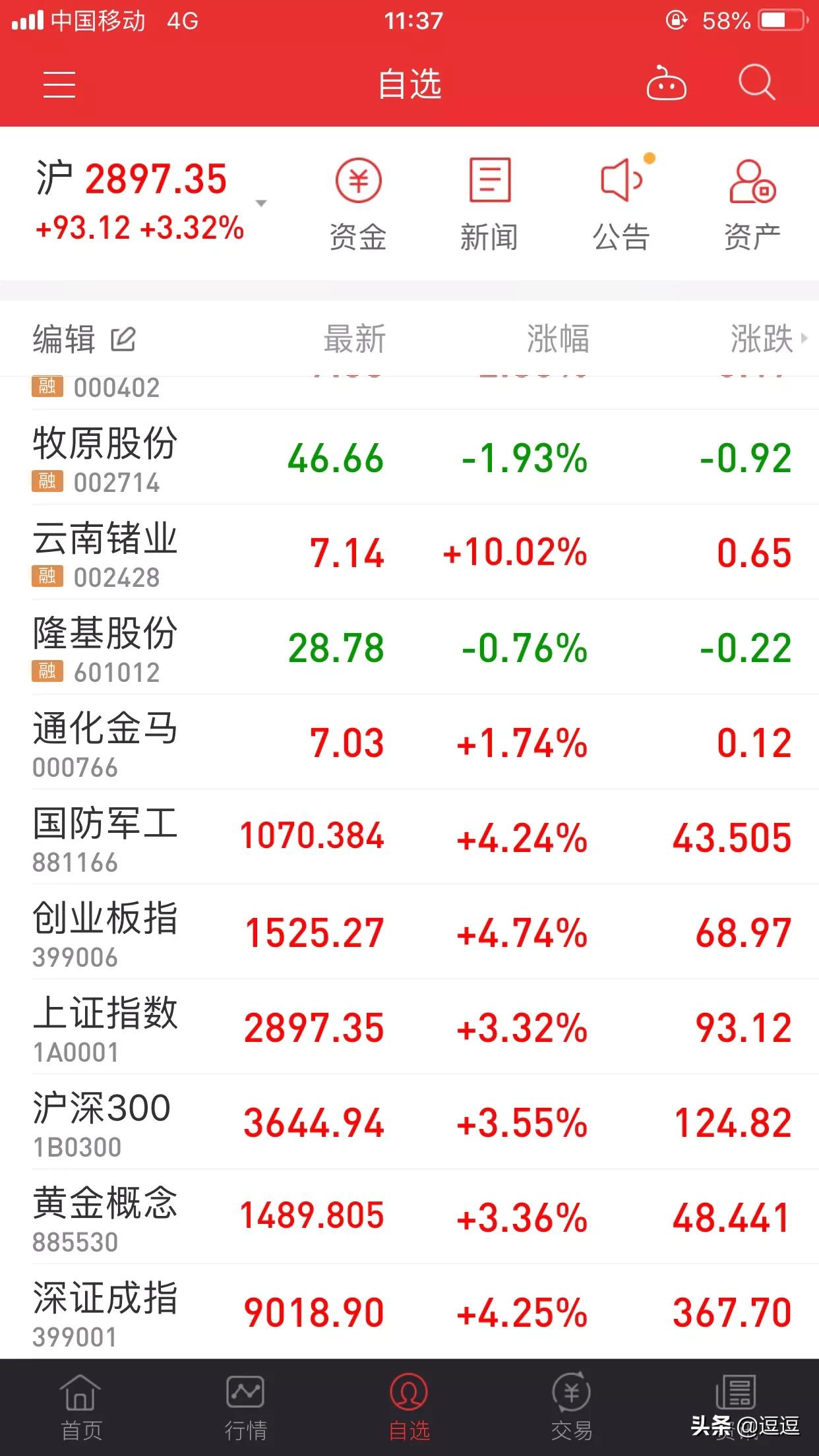 股票行情最新消息深度解析与个人观点分享